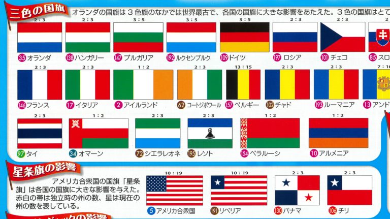 世界の国旗一覧 東京カートグラフィック