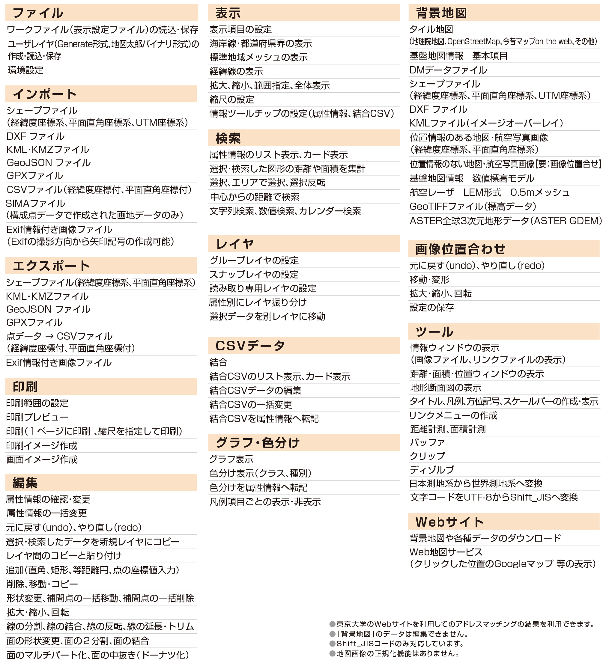 商品情報 - 東京カートグラフィック