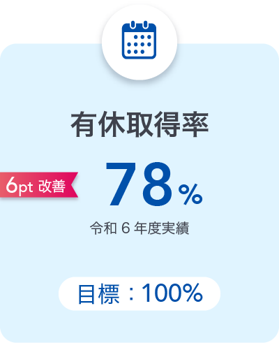 有給取得率78% 令和６年度実績 6ポイント改善