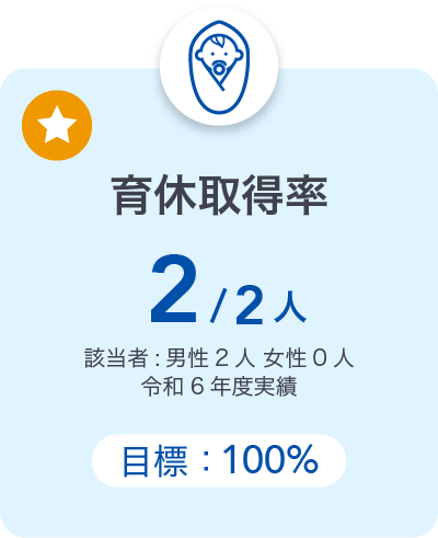 育休取得率100% 令和６年度実績