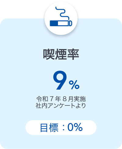 喫煙率9% 令和７年８月実施アンケートより