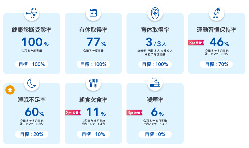 アンケート結果の全容