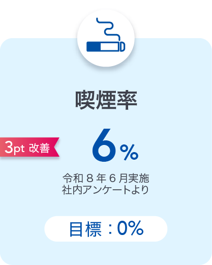 喫煙率：6%