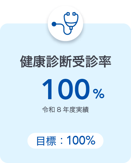 健康診断受診率：100%