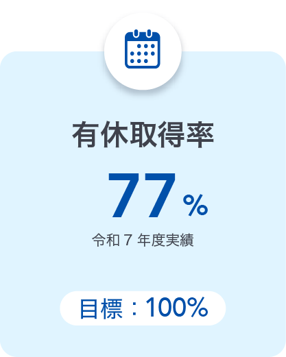 有給取得率：77%