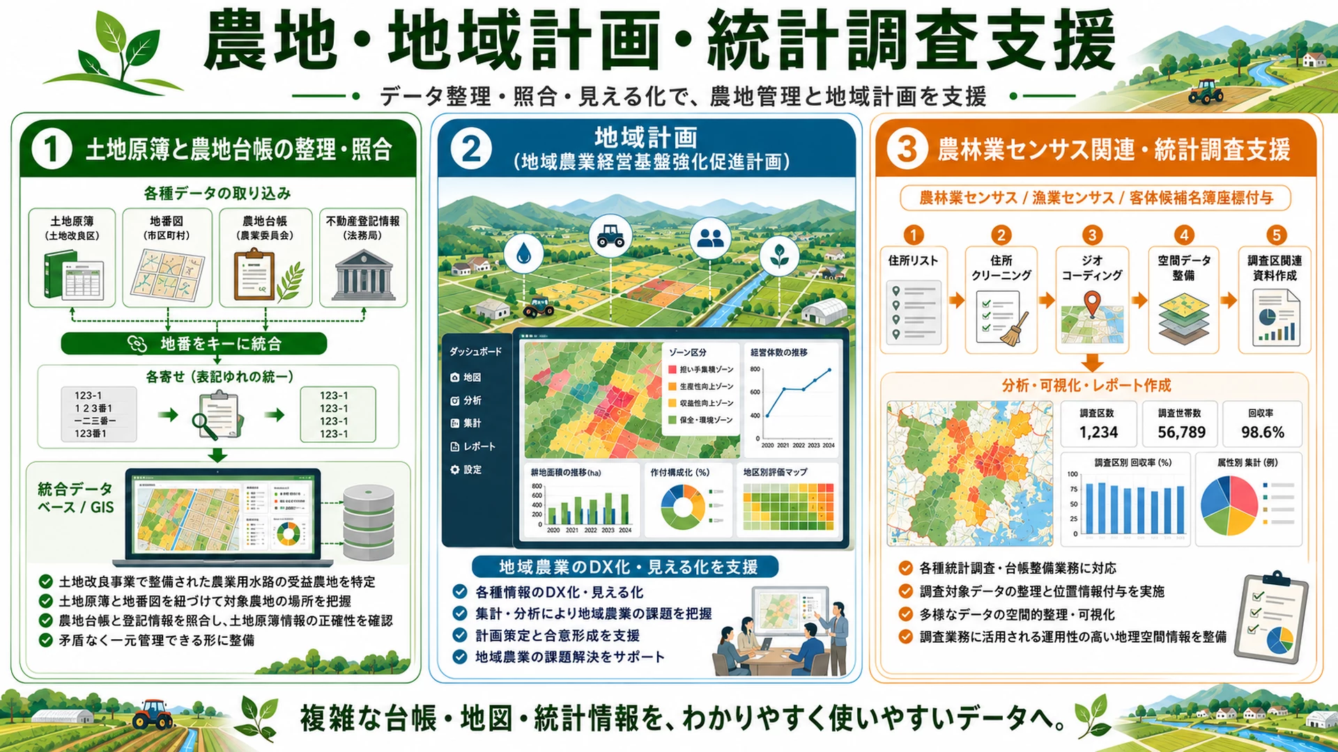 農業分野のGISデータ整備イメージ