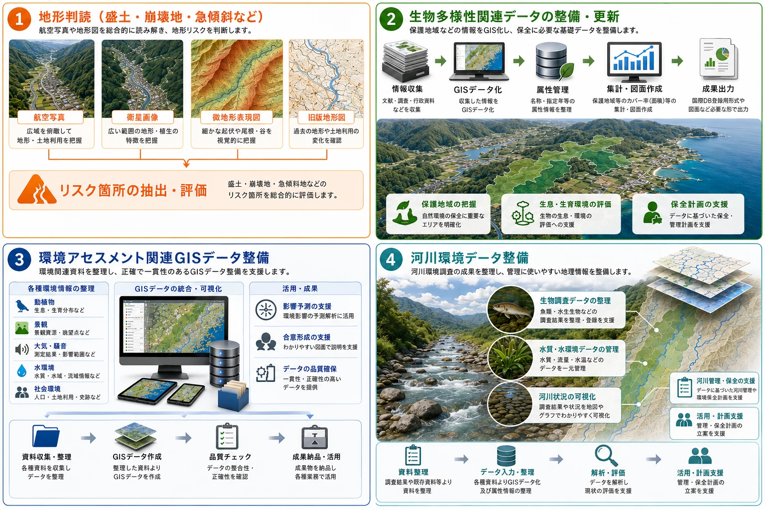 防災・環境分野のGISデータ整備資料