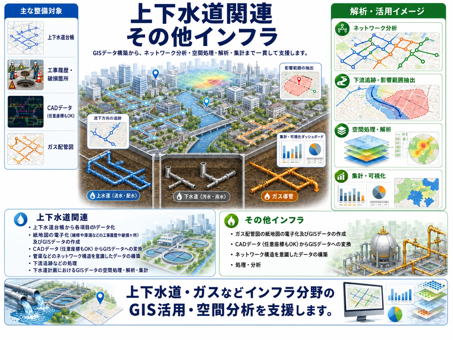 上下水道・その他インフラに関するGISデータ整備の資料イメージ