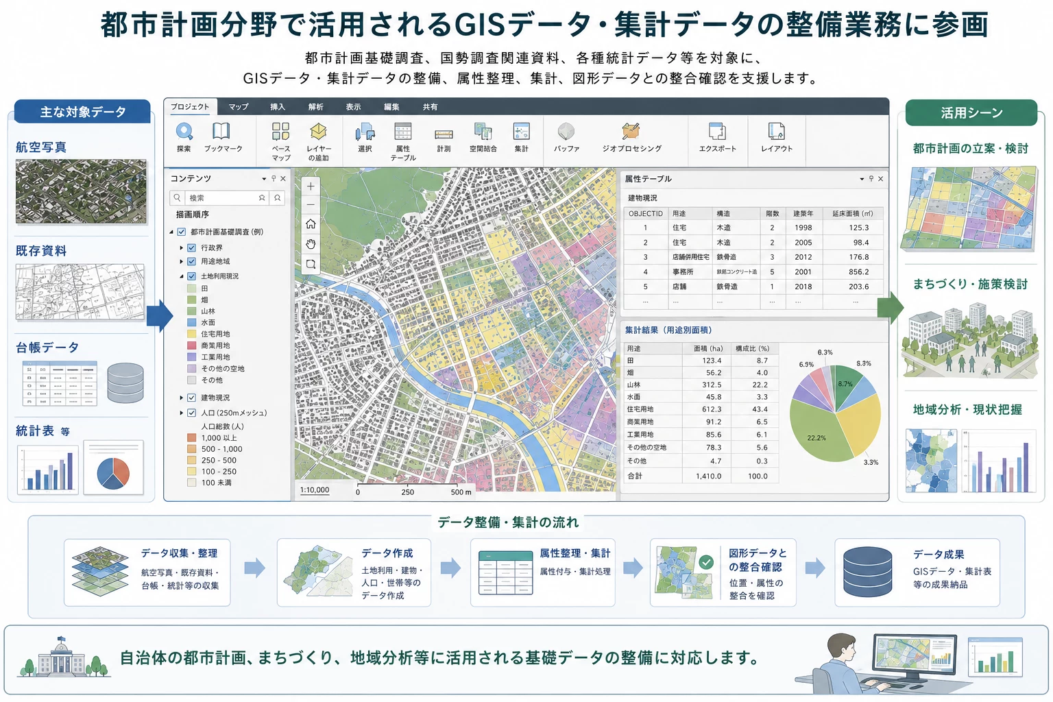 都市計画・まちづくり分野のGISデータ活用ガイド